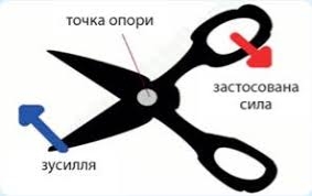 Важелі. Елементи важеля - Фізика і хімія в побуті (F70). 8 клас. Тороп